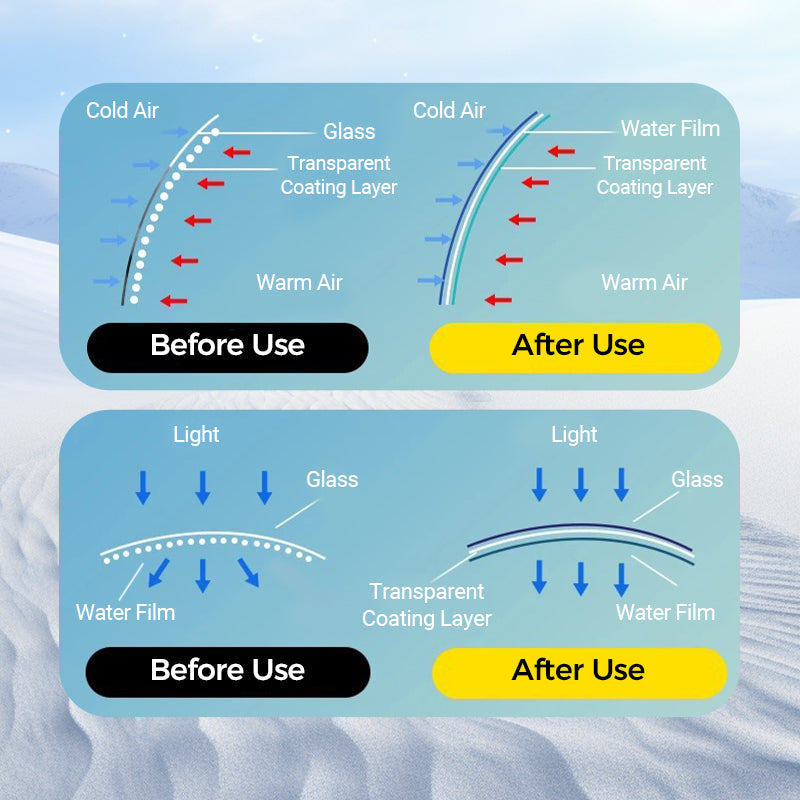 Vodlan™ Micromolecular Anti-Fog Coating Wiper – Keeps Your Windshield Clear & Fog-Free 🧽✨