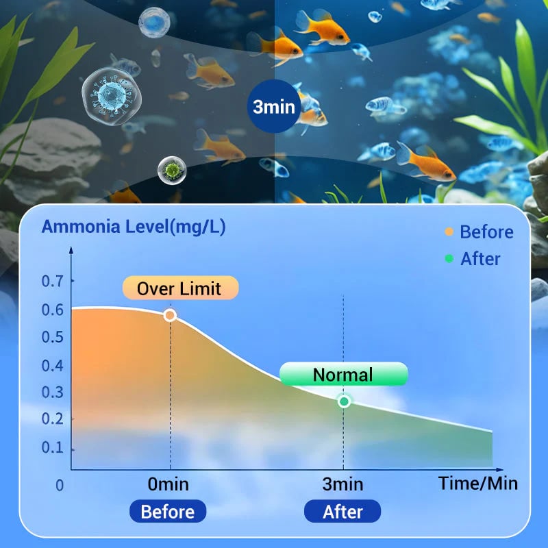 🔥Hot Sale🔥Vodlan™ Powerful Aquarium Water Purification Tablet