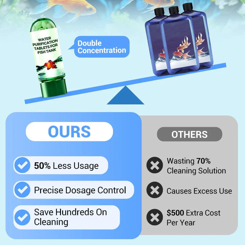 🔥Hot Sale🔥Vodlan™ Powerful Aquarium Water Purification Tablet